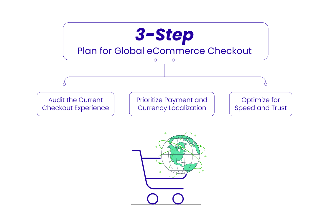 3 Step Plan for Global Ecommerce Checkout 