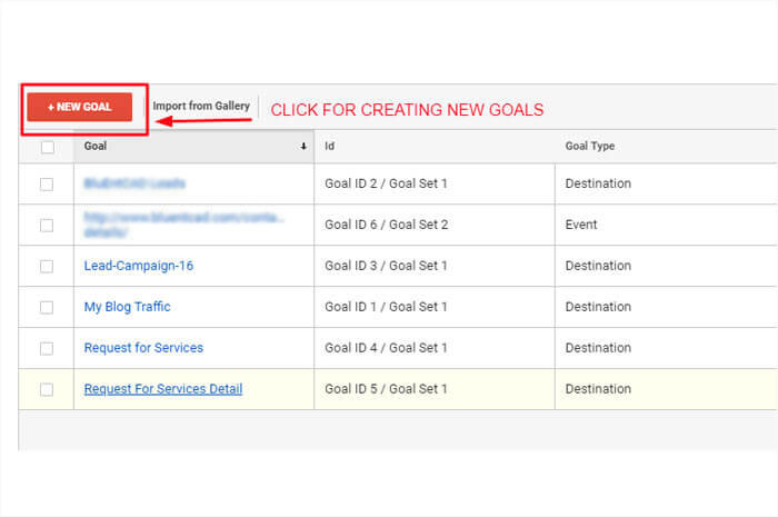 Create Goals in Google Analytics for Your Business