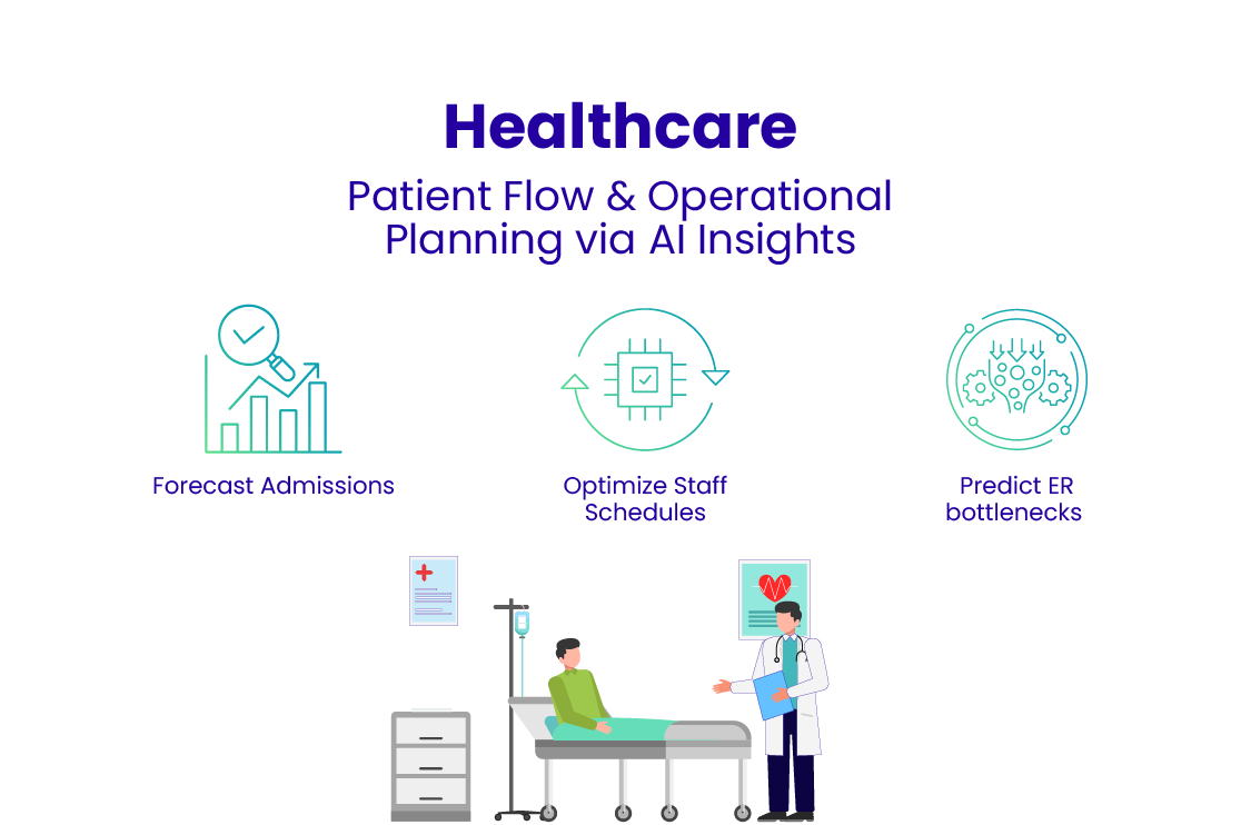 AI-Powered SaaS Platform in Healthcare and Clinics