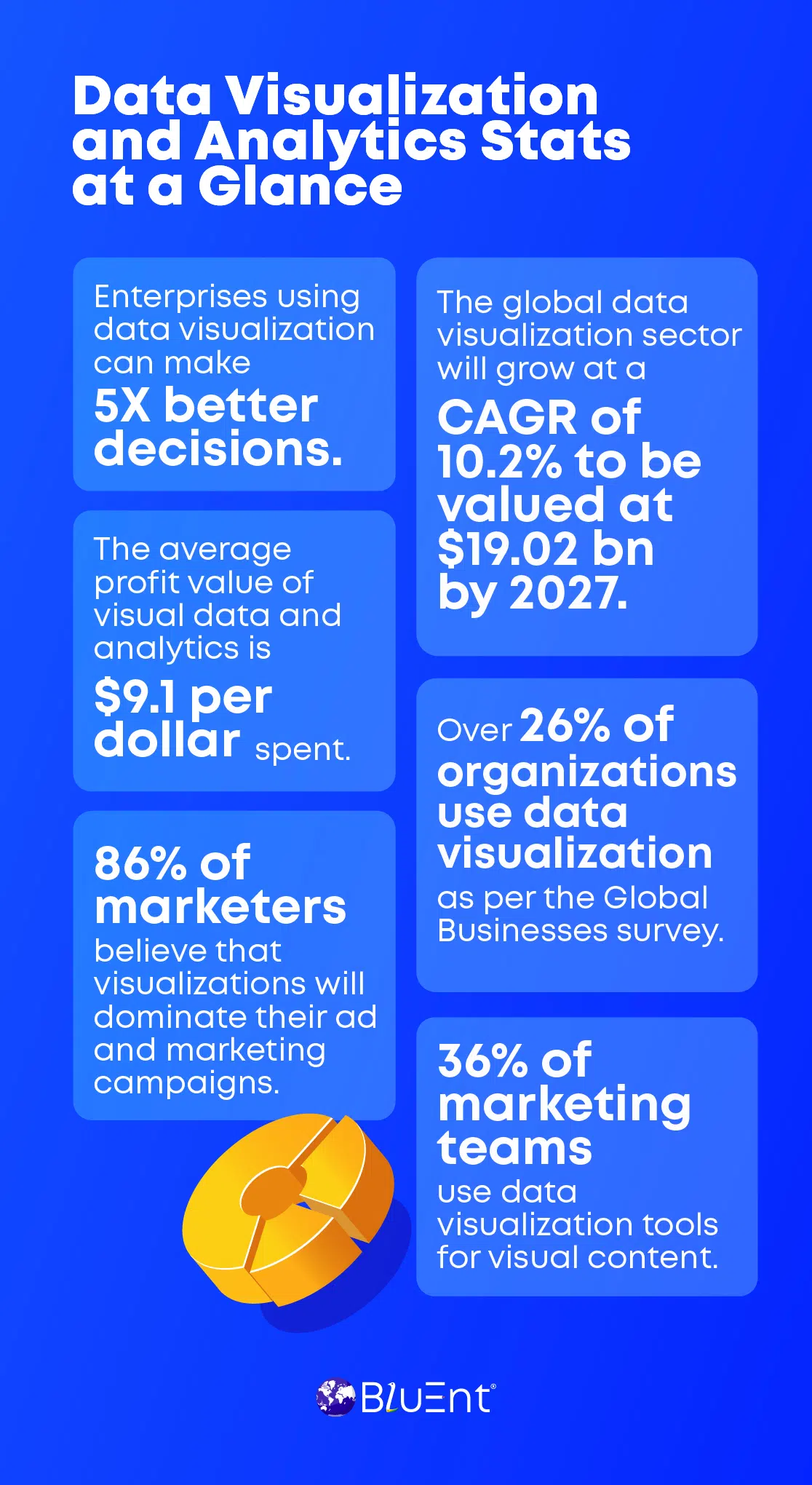 Data Visualization Analytics Market Outlook and Trends