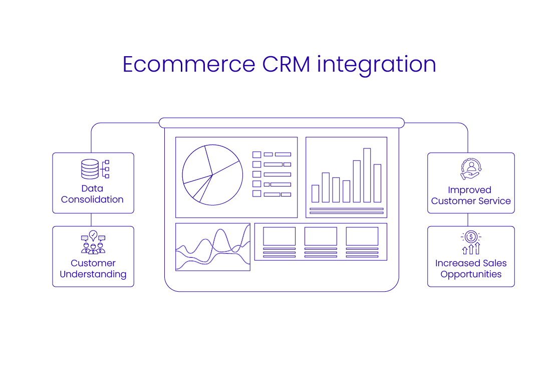 CRM Integration for eCommerce: Key Benefits and Advantages