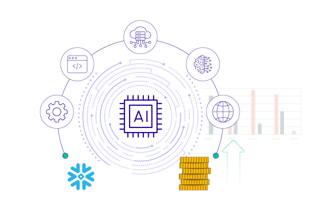 Leverage Generative AI for Businesses: How CXOs Can Implement Gen AI, No-Code Agents, & Snowflake