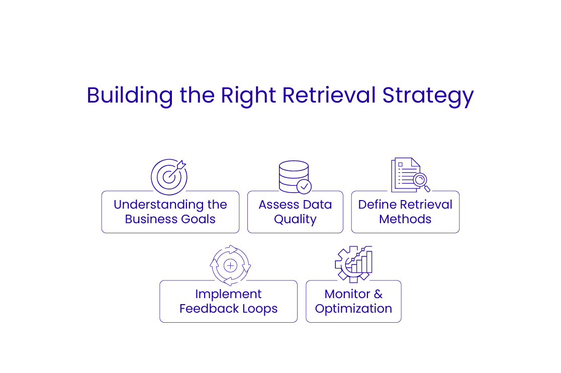 LLM Retrieval Strategy Checklist for CXOs