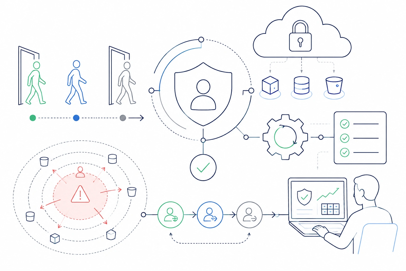 Map a Security Program to NIST CSF 2.0