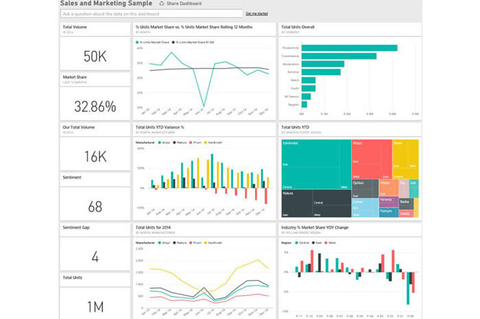 Power BI