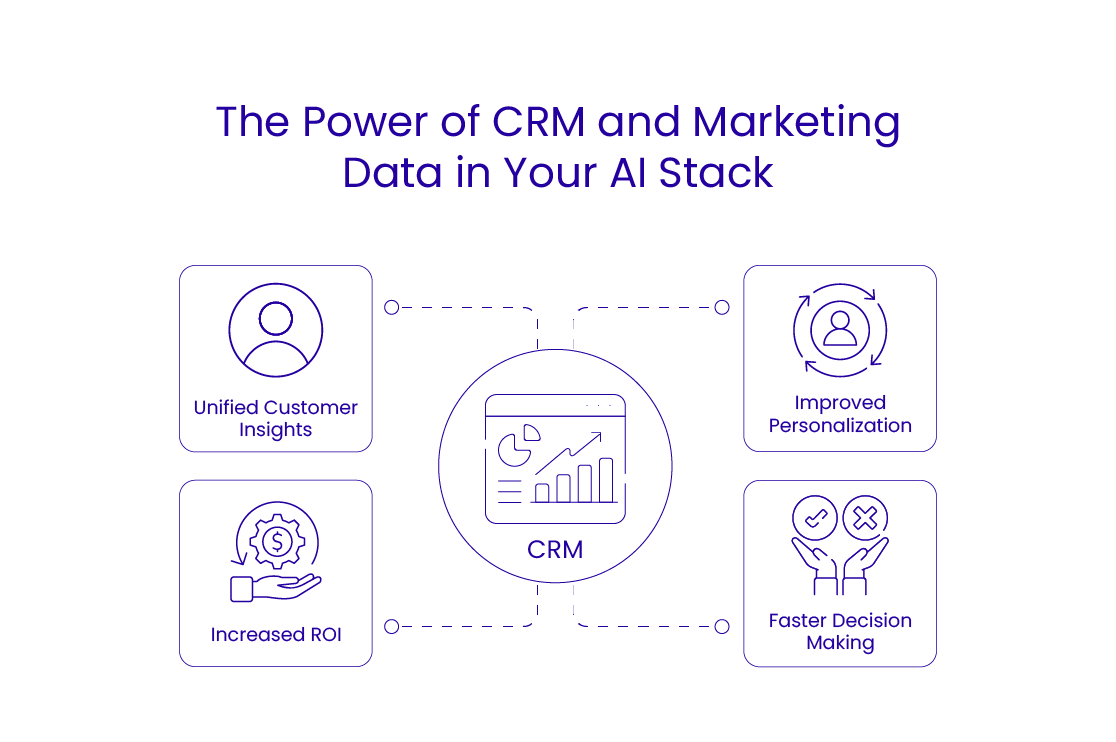 The Power of CRM and Marketing Data in Your AI Stack