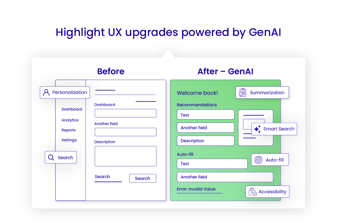 UX upgrades powered by Generative AI SaaS